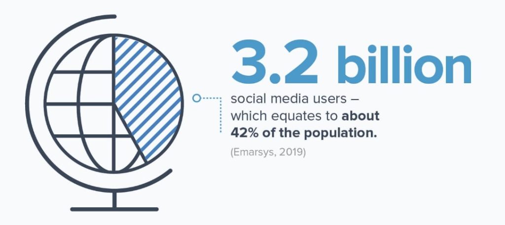How Many Social Media Users Are There