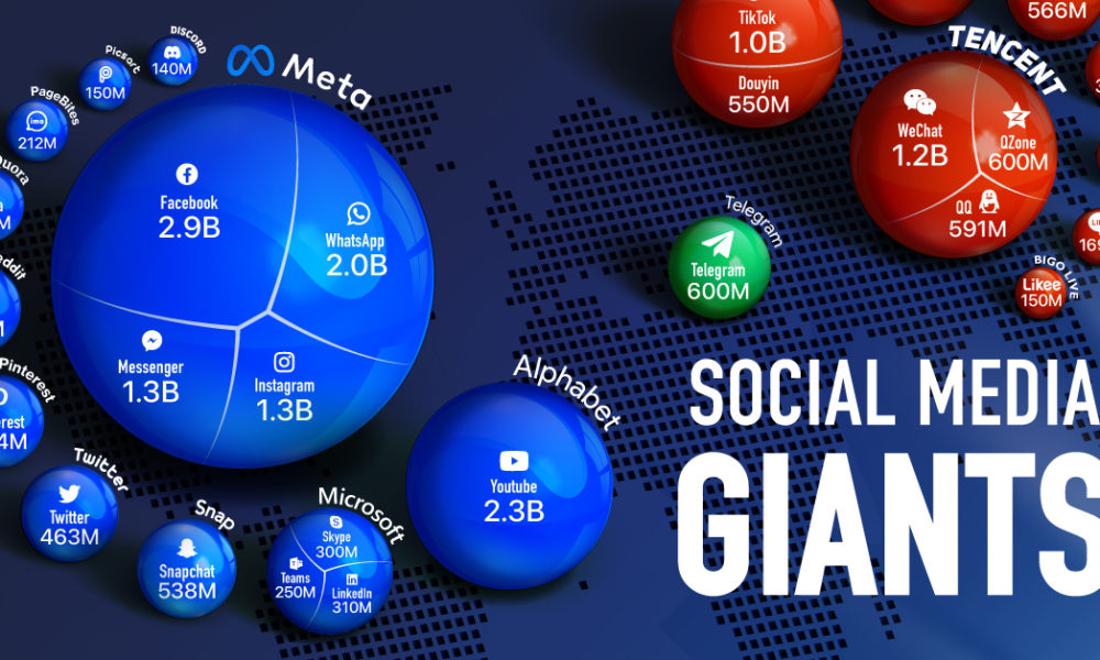 Which Social Media Has The Most Users