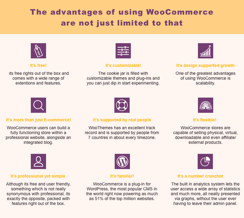 How To Make an E-Commerce Website